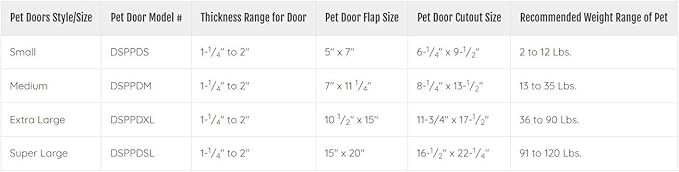 Ideal Pet Products Designer Series Plastic Pet Door - Image 4