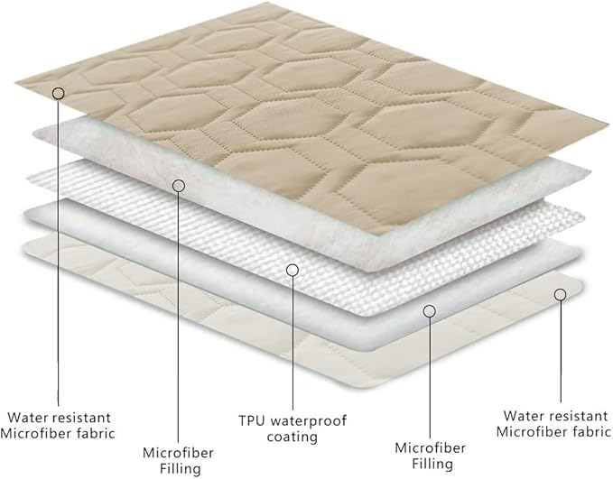 Waterproof and Anti-Slip Dog Bed Cover and Pet Blanket Sofa Pet Bed Mat ，car - Image 4