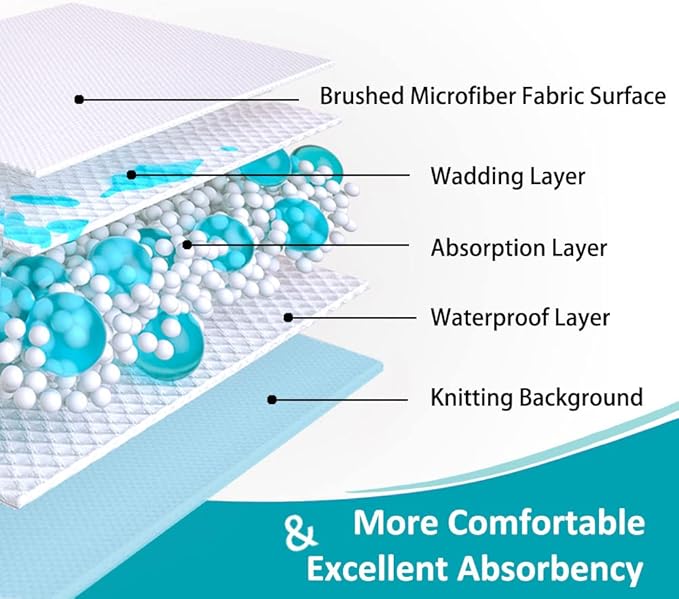 KANECH Washable Underpads 30"x34", Waterproof Heavy Absorbency Reusable - Image 6