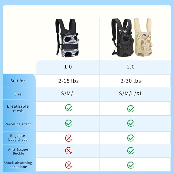 Pet Front Dog Carrier Backpacks, Adjustable Dog Backpack Carrier, Comfortable - Image 8
