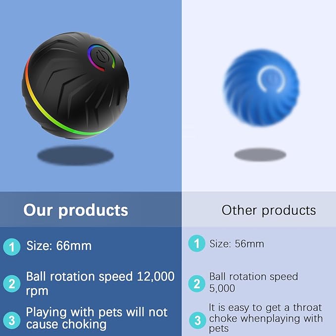 Interactive Dog Toys Dogs Ball, Moving Dog Toy - Image 8