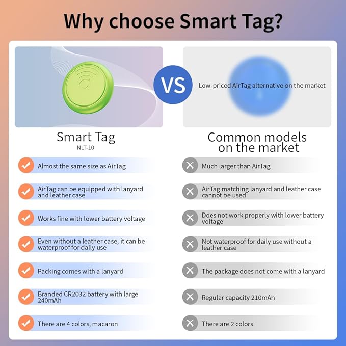 youyeetoo Smart Tag Tracker for iOS FindMy & AirTag Case Compatible IP65 - Image 4