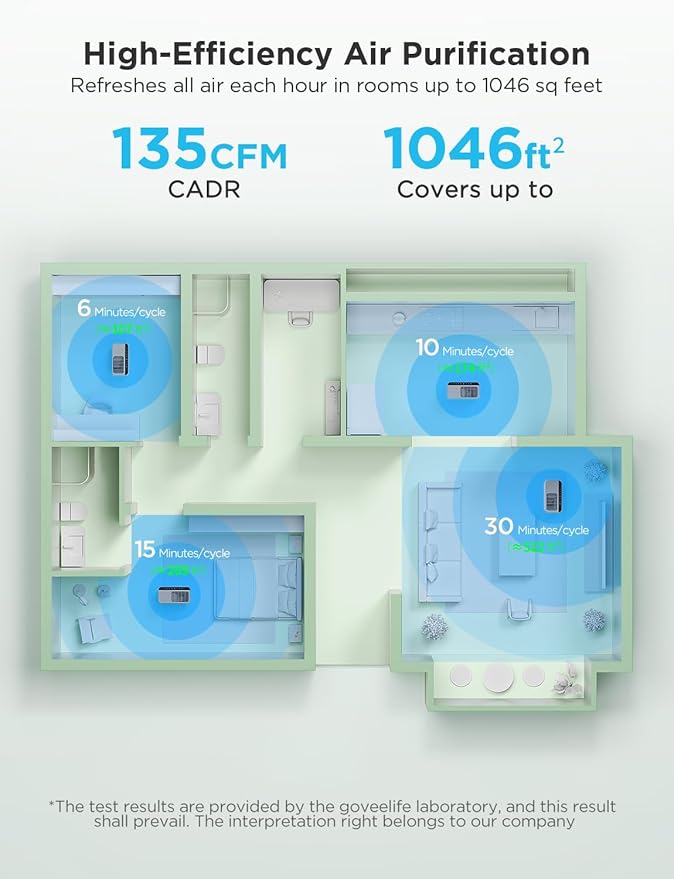 GoveeLife Smart Air Purifier for Home Large Room, Covers up to 1046 ft² - Image 2