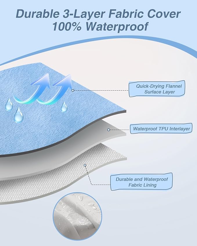 KSIIA Washable Dog Bed XXL Senior Dog, Orthopedic Warm Soft Pet Sofa Waterproof - Image 3
