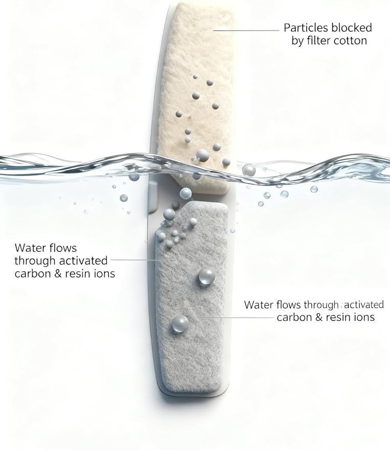 6 Packs Dog Water Fountain Filters & 6 Packs Pump Filters Sponges Replacement - Image 2