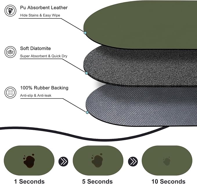 Cat Food Mat 24''x16'', Absorbent Cat Mats - Image 2