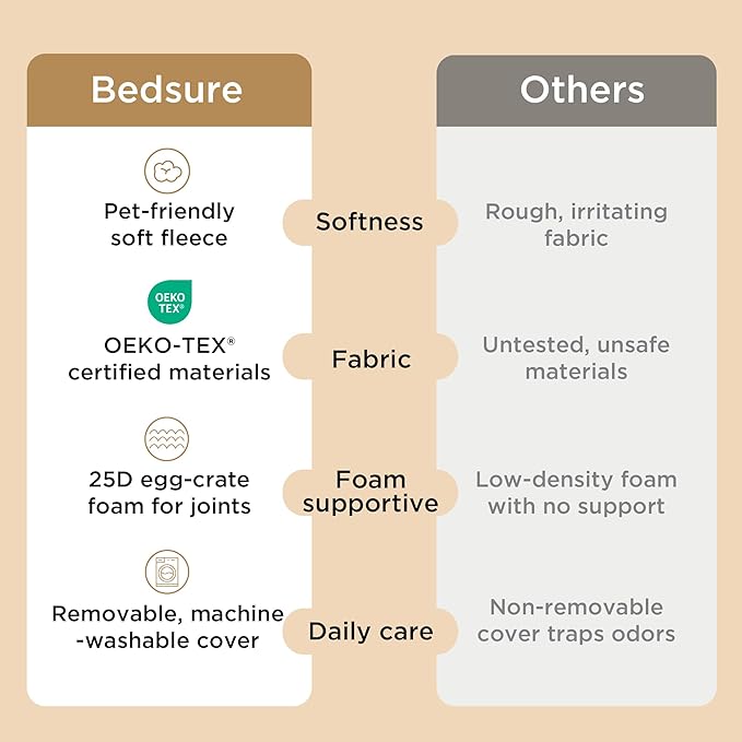 Bedsure Dog Bed for Small Dogs - Image 6