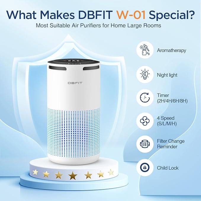 Air Purifiers for Home Large Room Up to 1500ft² - Image 6