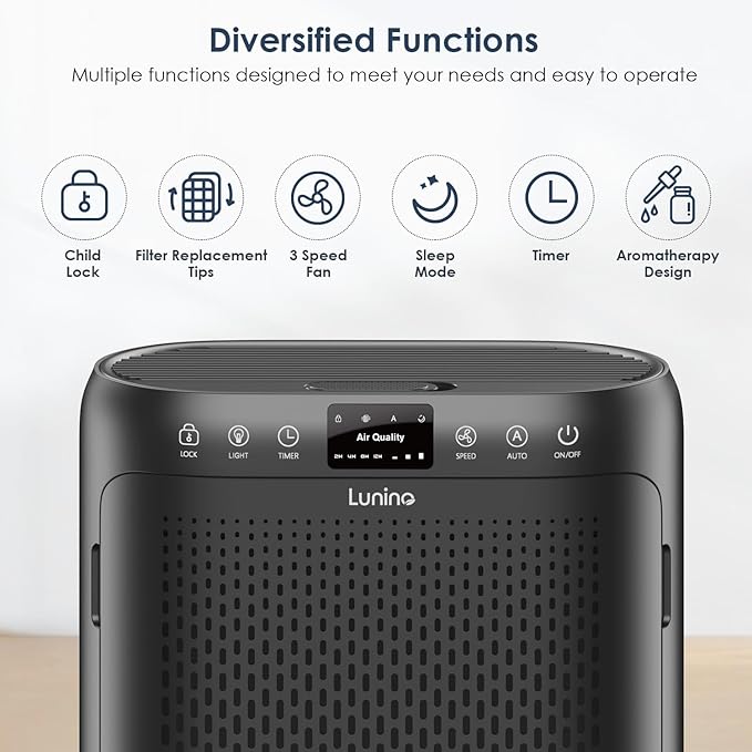 Air Purifiers for Home Large Room up to 2400sq.ft, LUNINO H13 HEPA Air Filter - Image 7