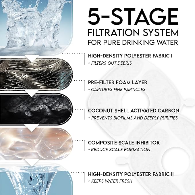 Veken Cat Water Fountain Filters, 16 Pack Replacement Filters & 16 Pack - Image 5