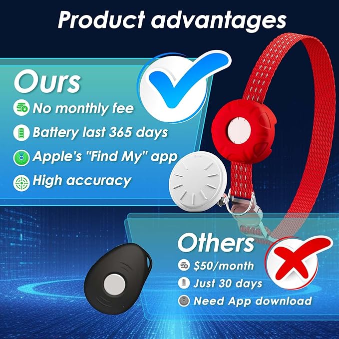 Smart Cat GPS Tracker, Cat GPS Tracker Compatible - Image 2