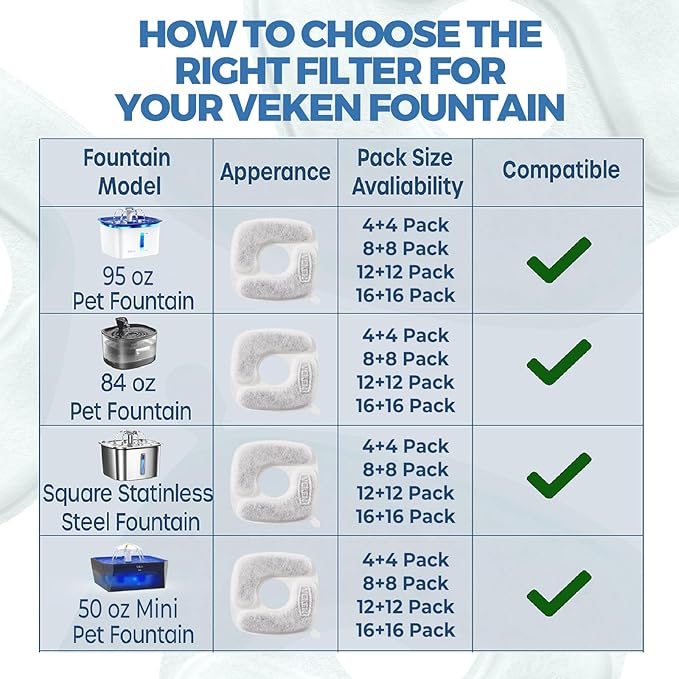 Veken Cat Water Fountain Filters, 12 Pack Replacement Filters & 12 Pack - Image 7