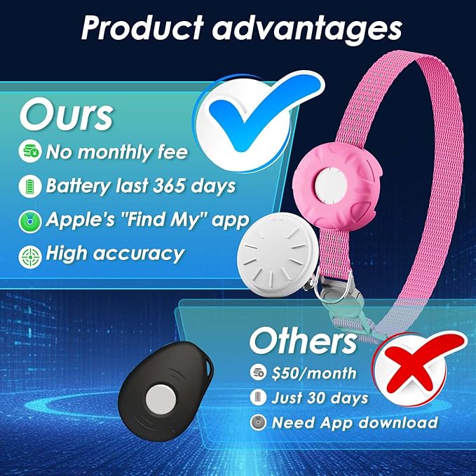 Cat Tracker, MINI GPS Tracker for Cats, Compatible - Image 2