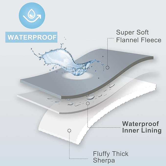 gogobunny Waterproof Bed Blanket, Reversible Sherpa Fleece Throw Blanket - Image 5