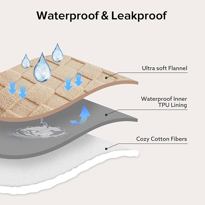 GASUR Waterproof Dog Blankets for Large Dogs, Dog Blanket for Couch Bed - Image 3