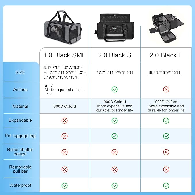 TSA Approved Pet Carrier for Small Medium Cats and Dogs | Dog Carrier - Image 2