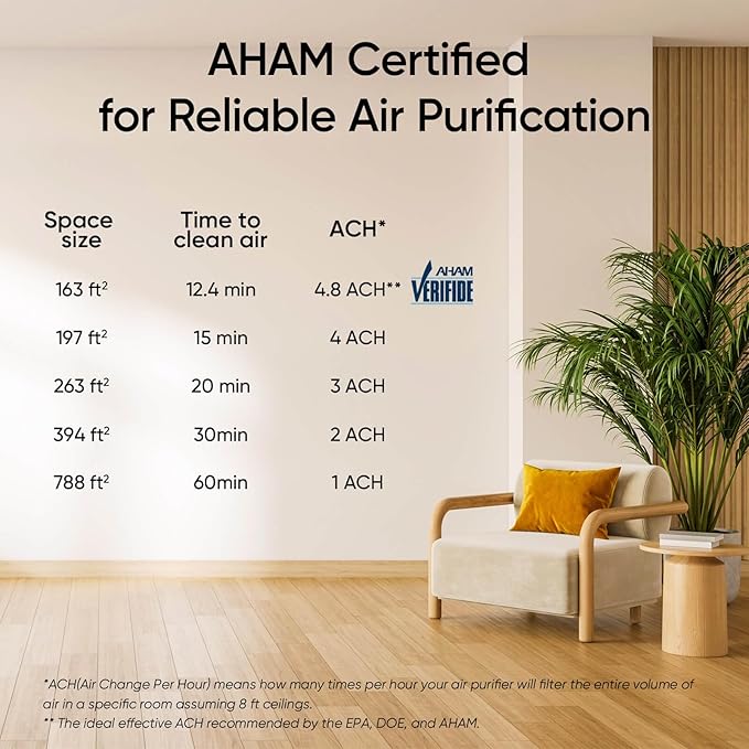 LEVOIT Air Purifier for Home Bedroom, Quiet Clean - Image 10
