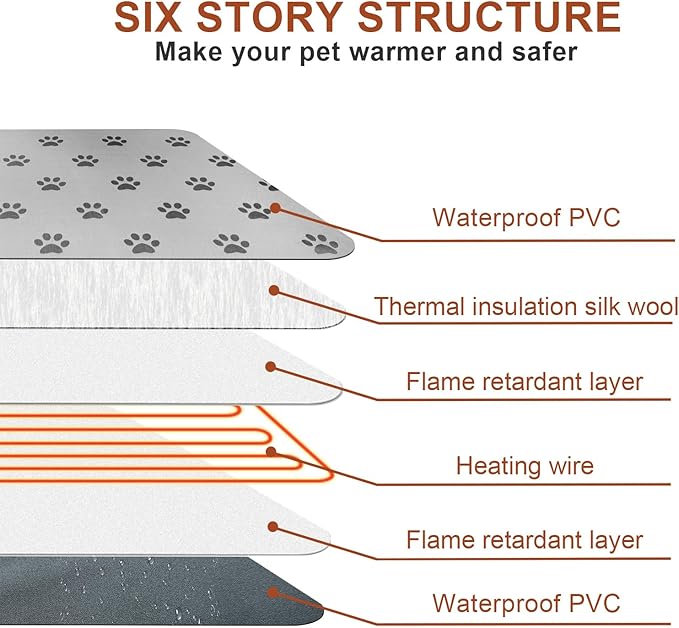 Cat Heating Pad Round with Smart Thermostat Switch and Power Line Protection - Image 9
