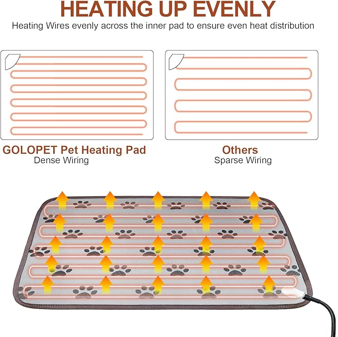 Pet Heating Pad 22x18 in with Smart Thermostat Switch and Power Line Protection - Image 5