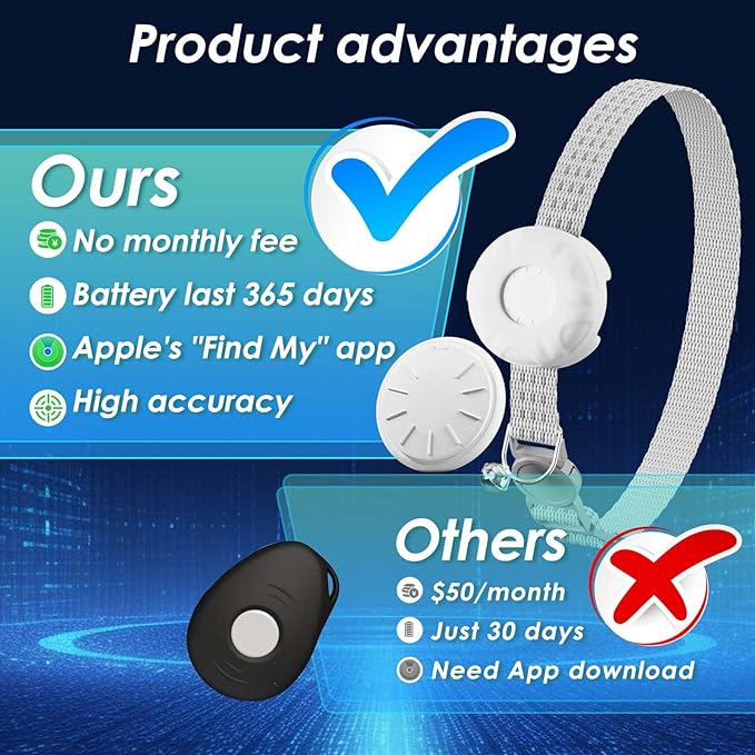 Cat Tracker, MINI GPS Tracker for Cats, Compatible - Image 2