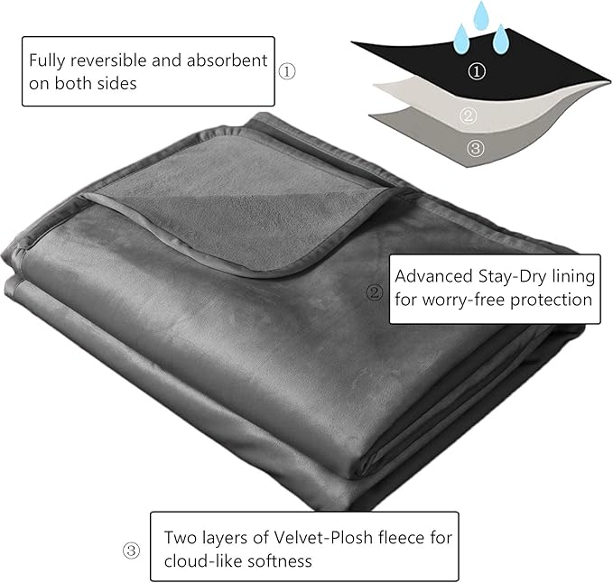 Ameritex Pet Bed Blanket Reversible 100% Waterproof Velvet Super Soft - Image 3