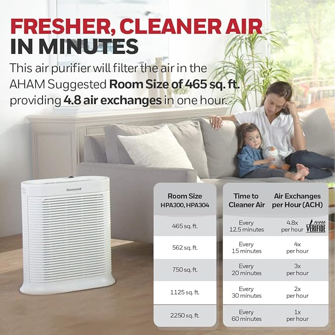 Honeywell HPA300 HEPA Air Purifier, Airborne Allergen Reducer - Image 3