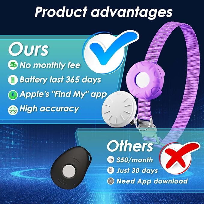 Cat Tracker, GPS Tracker Collar - Image 2