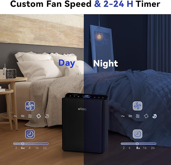 Afloia Air Purifiers for Bedroom Home Large Room Up to 2000Ft², 3-Stage - Image 6