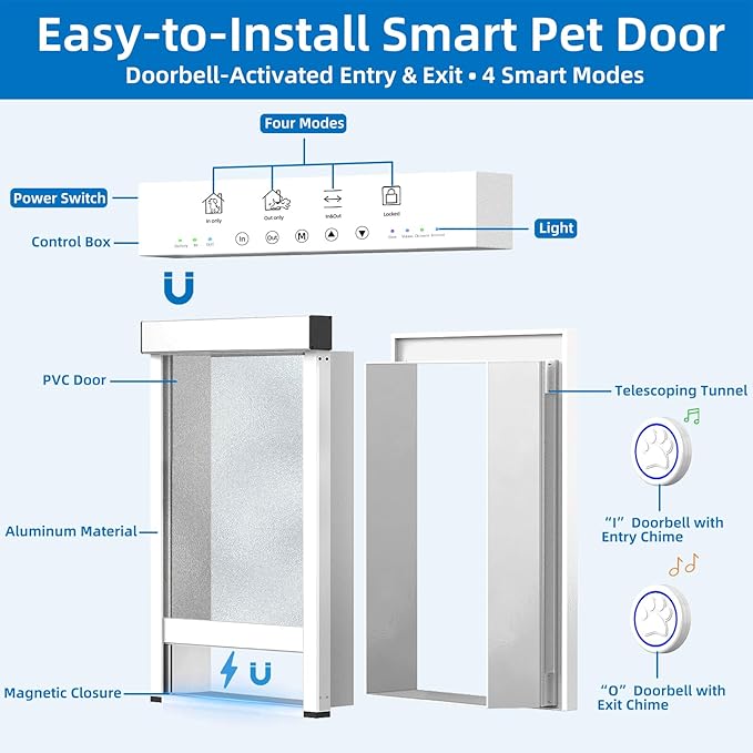 Large Dog Door for Door, Electronic Pet Automatic Door Smart Aluminum Dog Door - Image 3