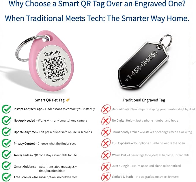 The Multi-Cat Household Kit: 5 Universal QR ID Tags. A Complete Set - Image 6