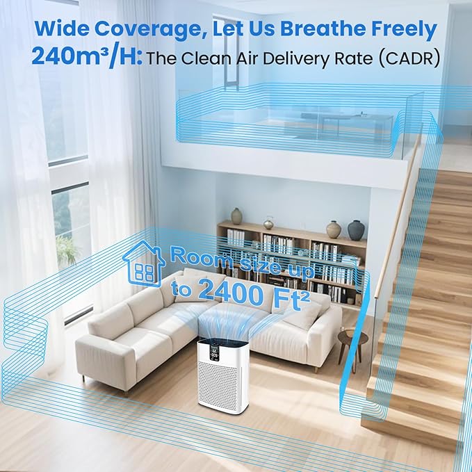 Air Purifier for Home Bedroom Large Room Up to 2400 Ft², HEPA Air Purifier 15dB - Image 6