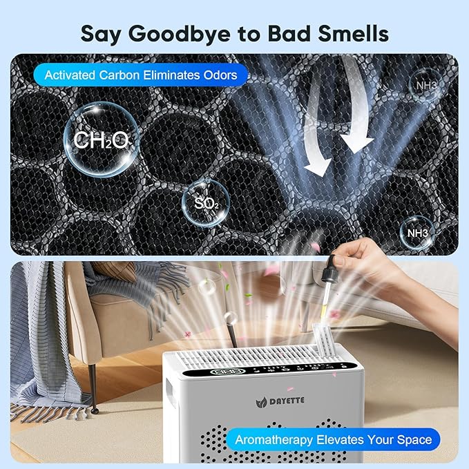 DAYETTE Air Purifiers for Home Large Room Up to 2400 Ft² - Image 4