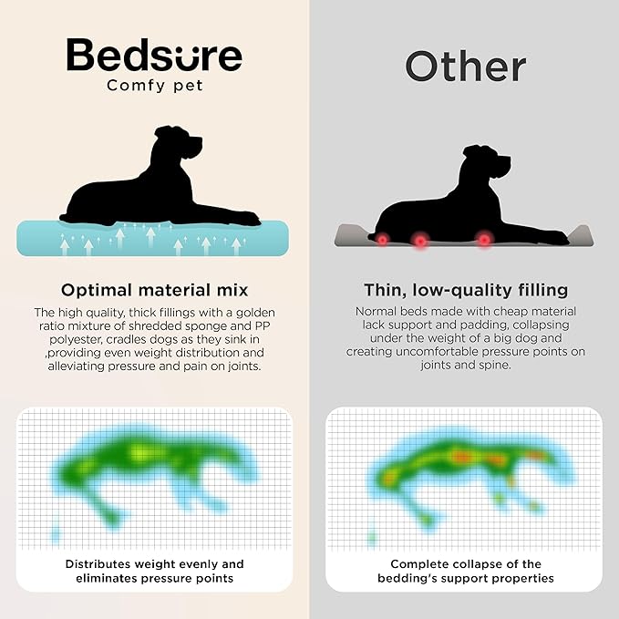 Bedsure SupportMax™ Orthopedic Dog Bed Medium Size Dog - Image 7