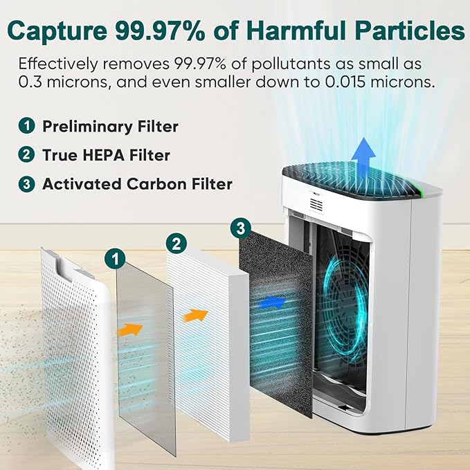 Smart WiFi HEPA Air Purifier for Home Large Room up to 1226 Ft², PM2.5 Display - Image 8