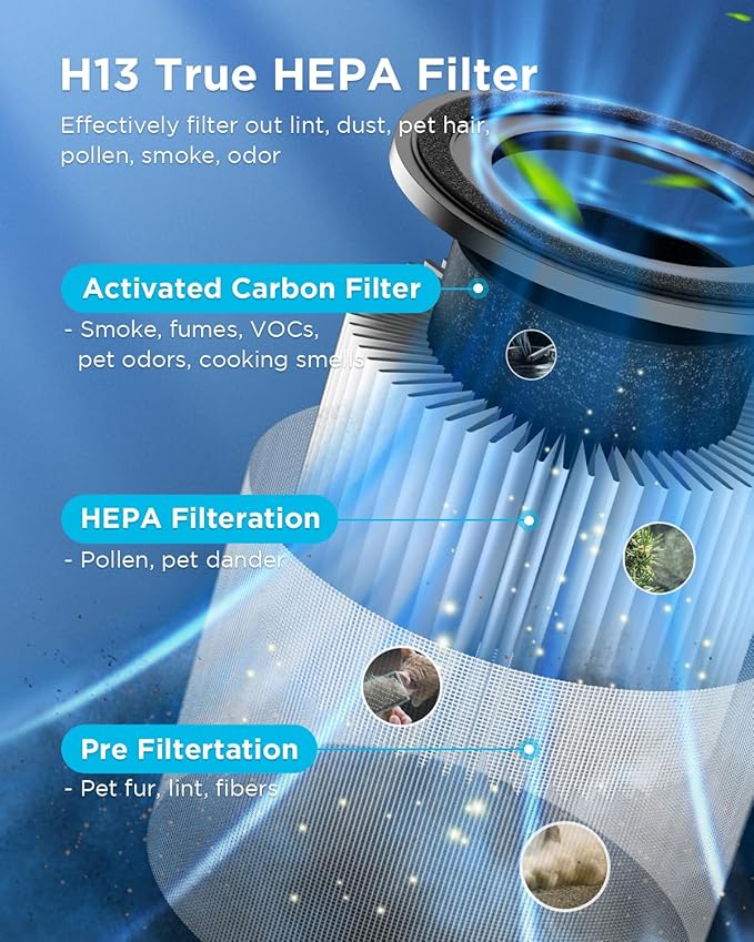 Air Purifiers for Home Large Room Pets Up to 1300 Sq Ft, MOOKA H13 True HEPA - Image 3