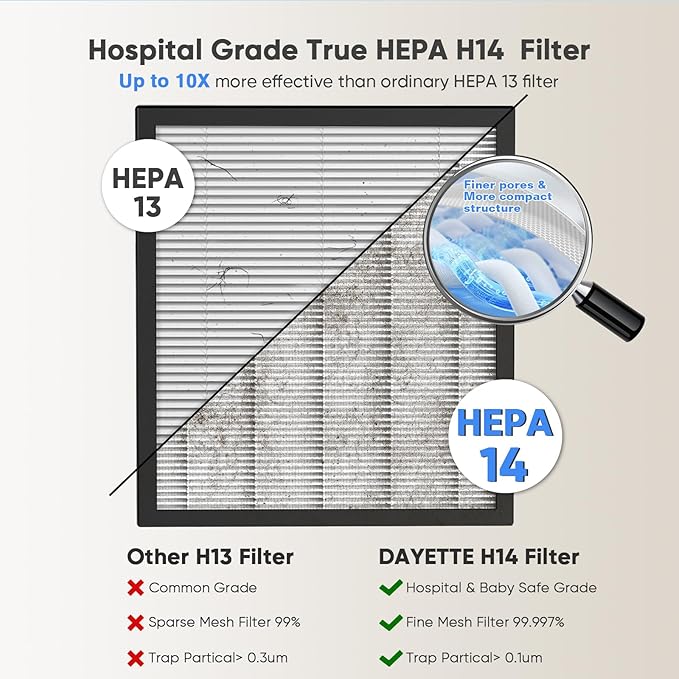 DAYETTE H14 Smart Air Purifiers - Image 3