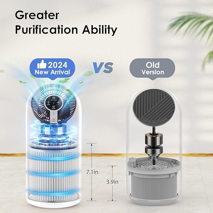 MOOKA Air Purifiers for Home Large Room up to 1095ft², H13 HEPA Filter Air - Image 4