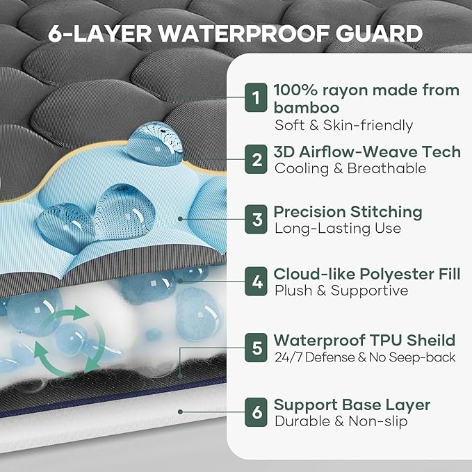 OhGeni Waterproof Mattress Protector, Fitted Sheet - Image 2