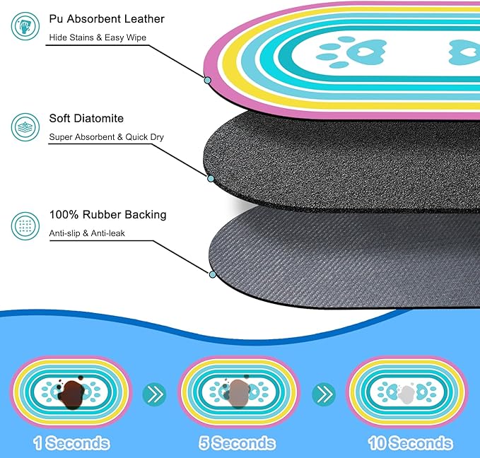 Cat Food Mat 24''x16'', Absorbent Cat Mats - Image 2