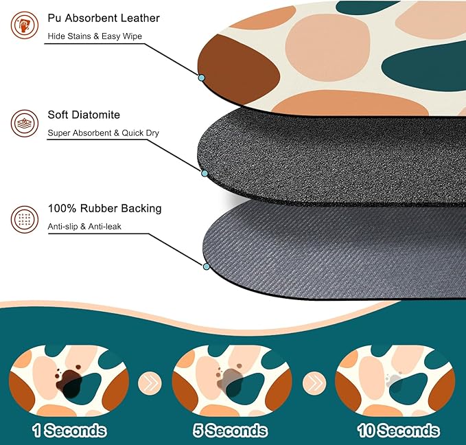 Dog Feeding Mat 24''x16'', Absorbent Pet Food Mat, No Stains Quick Dry Pet - Image 2